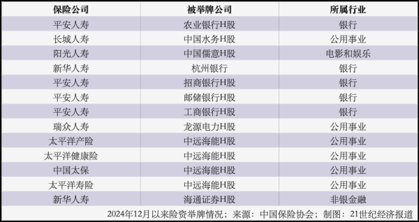 股票配资导航网站 长期资金“跑步”入市 银行股成险资权益资产“压舱石”